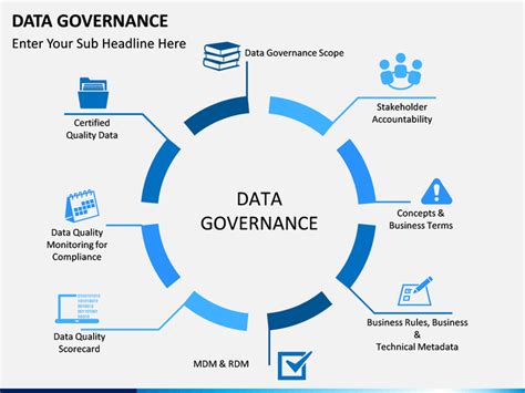 Data Governance Template
