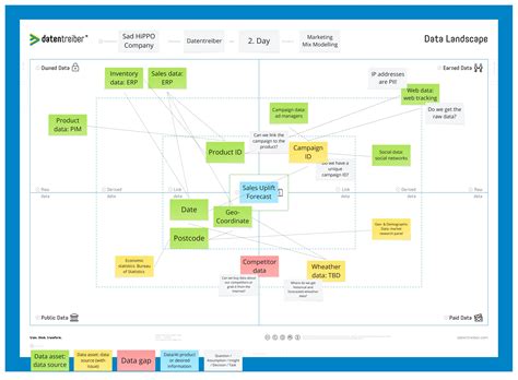Data Mapping Template
