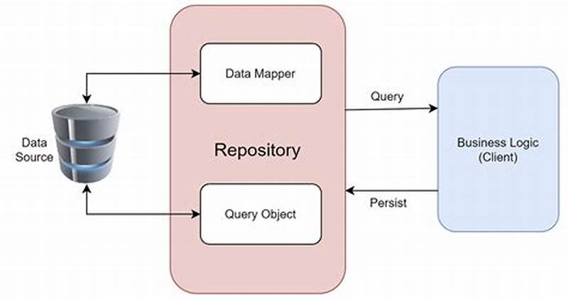 Data Repository Pattern