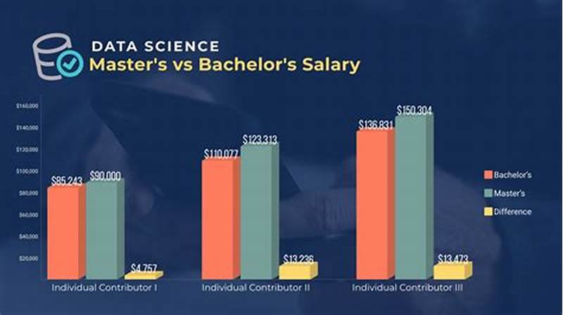 Data Science And Machine Learning Salary
