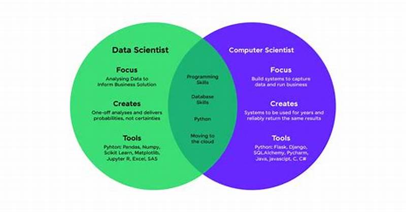 Data Science Vs Computer Science Salary