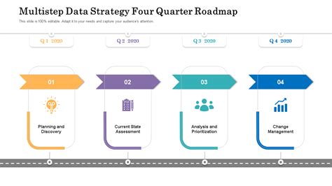 Data Strategy Roadmap Template