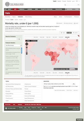 Data Worldbank Org Data Catalog Country Profiles