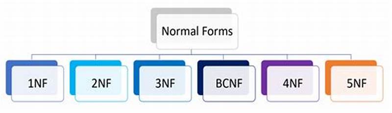 Database Normal Form