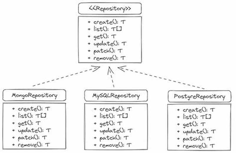 Database Repository Pattern