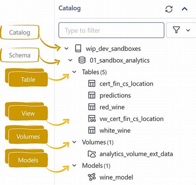 Databricks Unity Catalog Functions