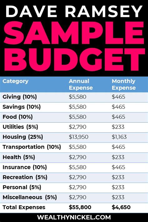 Dave Ramsey Budget Printable