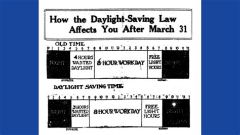 Daylight Saving Time Chart