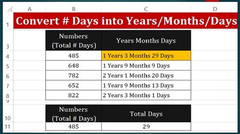 Days to Months Conversion