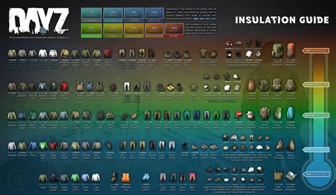Dayz Insulation Chart