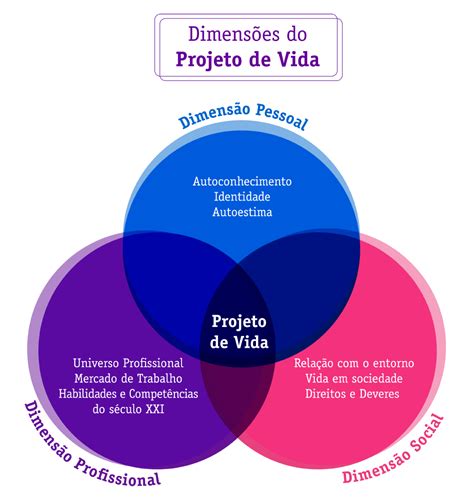 De Vida 