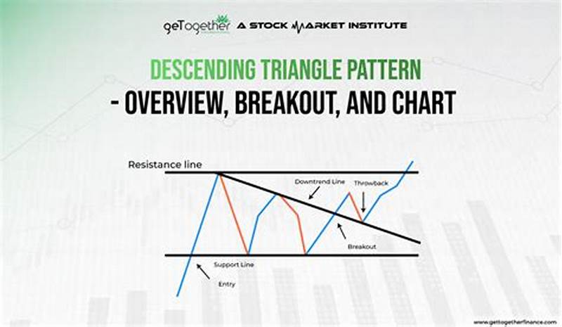Decending Triangle Pattern