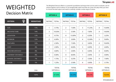 Decision Grid Template
