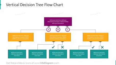 Decision Tree Flow Chart