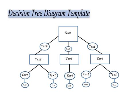Decision Tree Template Excel