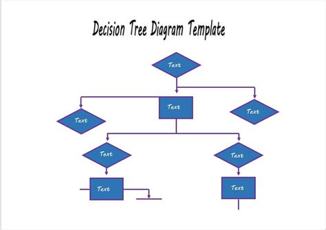 Decision Tree Word Template