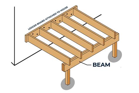 Deck Beam Spans Chart
