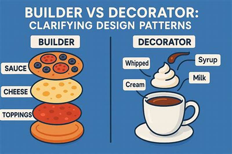 Decorator Pattern C  Real World Example