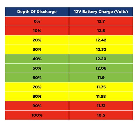 Battery State Charge