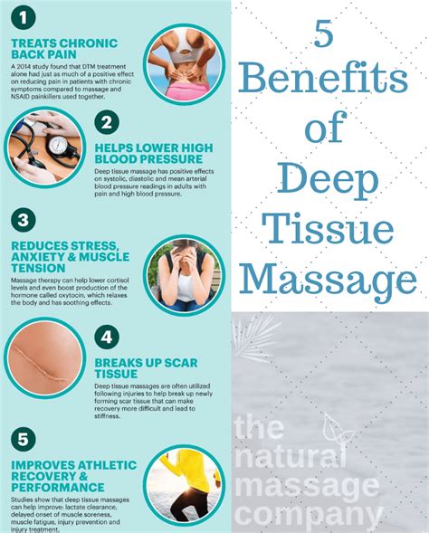 Deep Tissue Massage Own Style