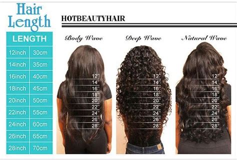 Deep Wave Length Chart