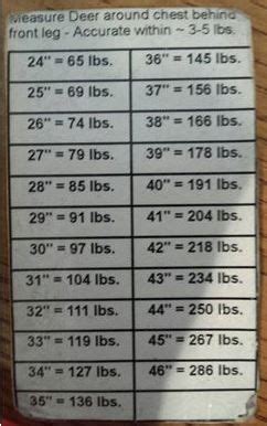 Deer Weight Chart