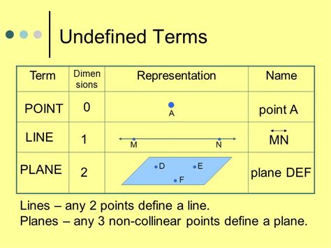 Undefined Terms