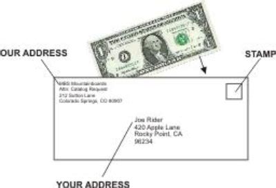 Definition and Meaning of Self-Addressed