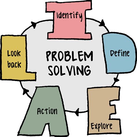 Definition of PROBLEM-SOLVING