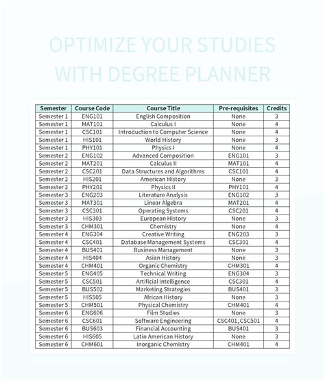 Degree Planner Template