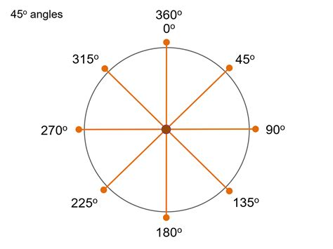 Degrees Chart For Angles