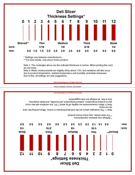 Deli Slicer Thickness Chart