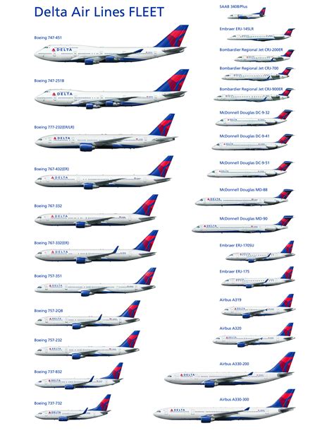 Delta Air lines Aircraft