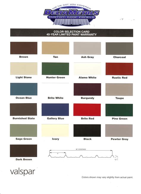 Delta Metals Color Chart