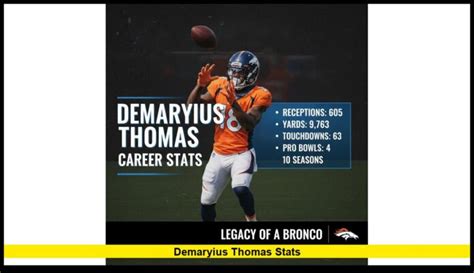 Demaryius Thomas Career Stats