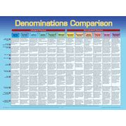 Denomination Comparison Chart