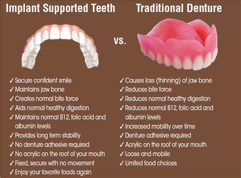 vs Dentures