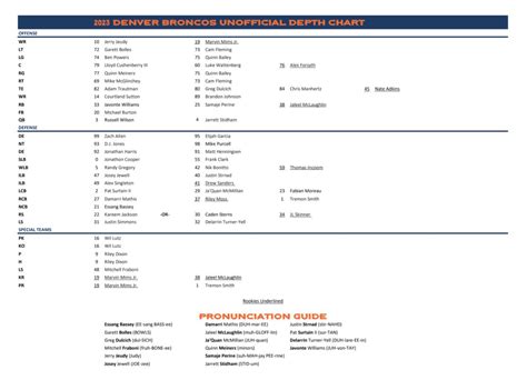 Denver Broncos Running Back Depth Chart