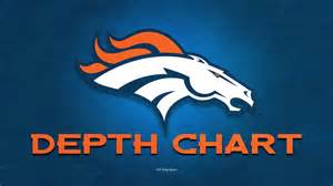 Denver Depth Chart Broncos