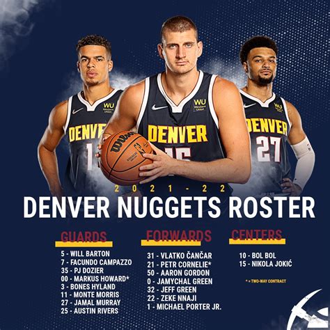 Denver Depth Chart Nuggets