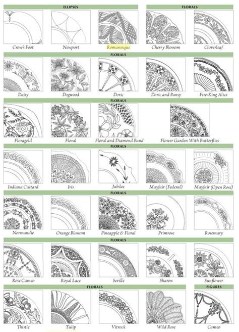 Depression Glass Patterns Chart