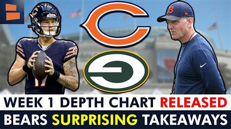 Depth Chart Bears
