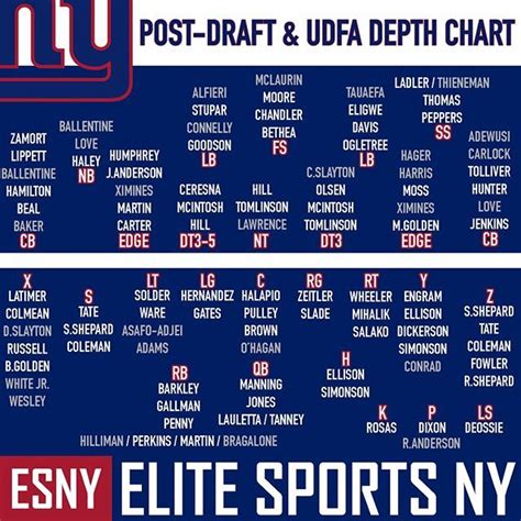 Depth Chart For Ny Giants