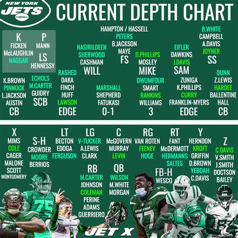 Depth Chart Jets