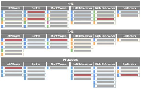 Depth Chart Nhl