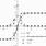 Derivative-Of-The-Erf-Function