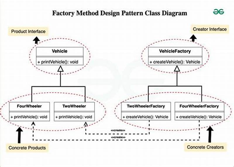 Design Pattern Factory Pattern