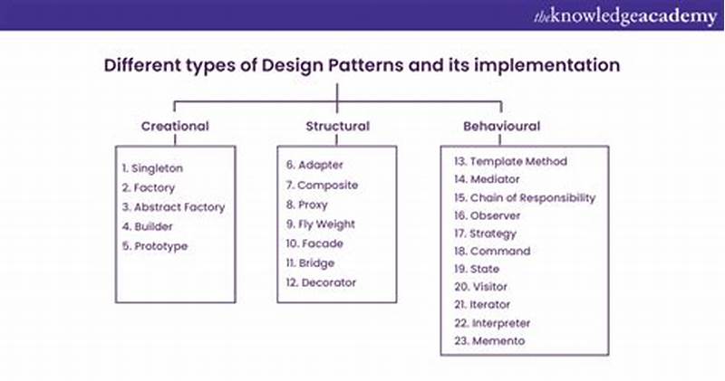 Design Pattern In Java
