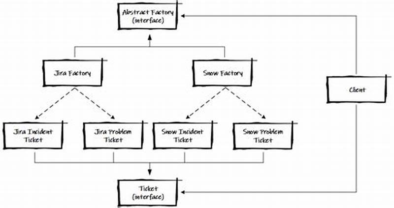 Design Pattern Python