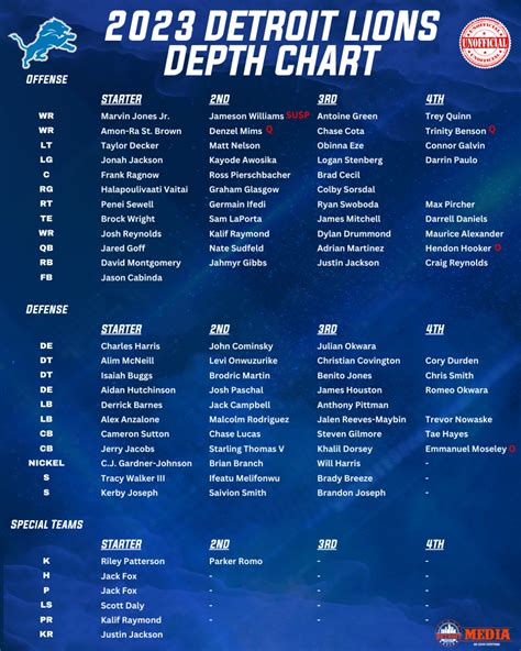 Detroit Lions Qb Depth Chart